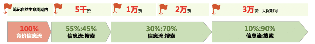 小红书「他经济」崛起，男士护肤品牌解锁新蓝海