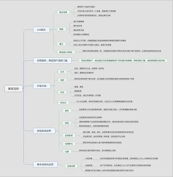 乔志：成为一枚增长黑客