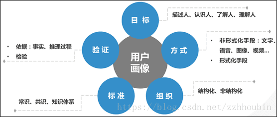 用户画像标签体系建设指南