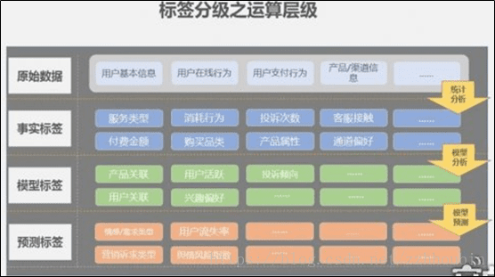 用户画像标签体系建设指南