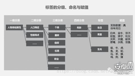 用户画像标签体系建设指南