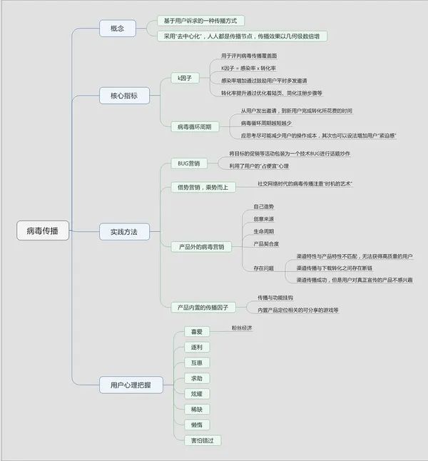 乔志：成为一枚增长黑客