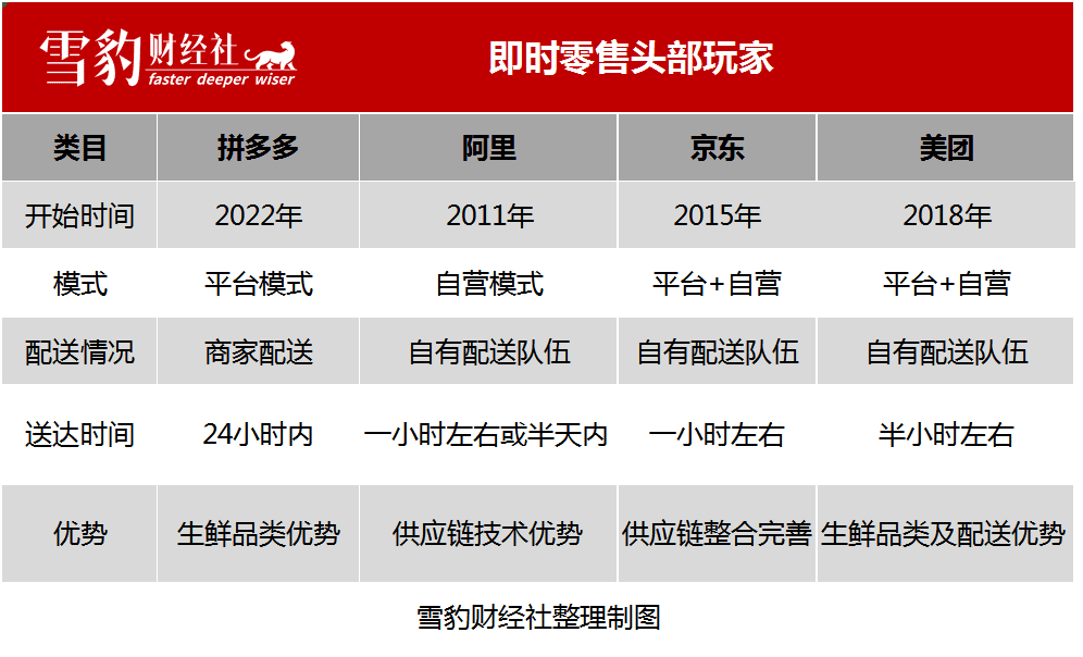 陈重山：又慢又“穷”的拼多多，如何打一场输不起的仗｜雪豹财经社