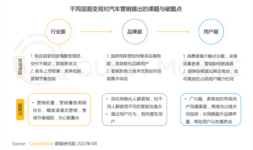 玩转启发式搜索，打通汽车营销新枢纽｜懂懂笔记