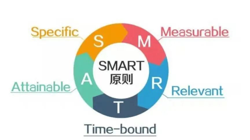 smart原則聰明原則的前世今生