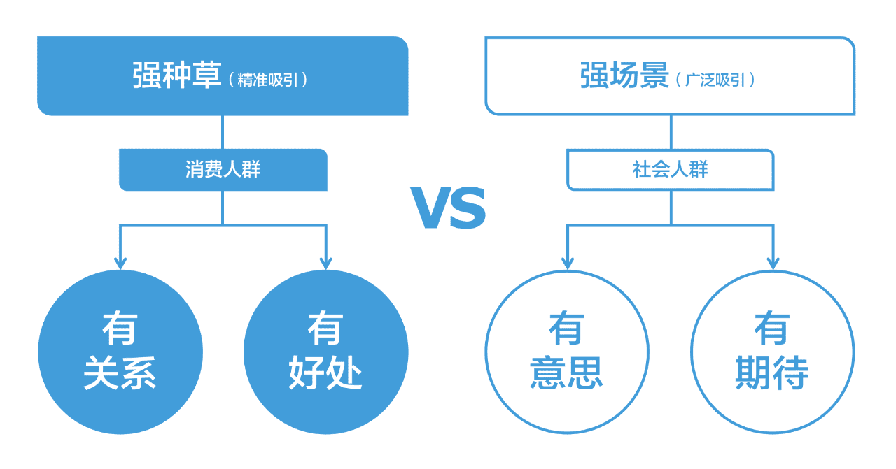 抖音内容模型：SEVA内容创作方法论｜增长在路上