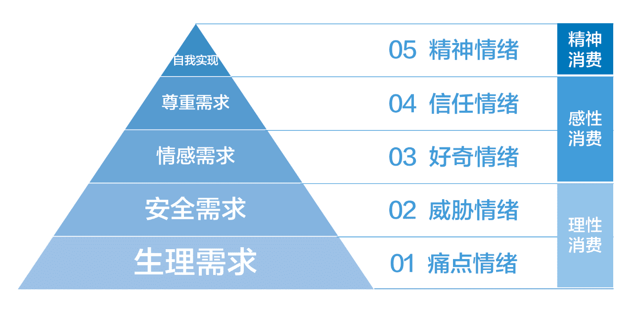 抖音内容模型：SEVA内容创作方法论｜增长在路上