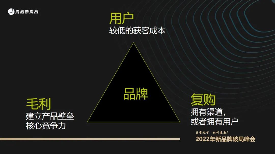 花点时间朱月怡：撕掉新品牌标签，做家穿越周期的好公司｜浪潮新消费