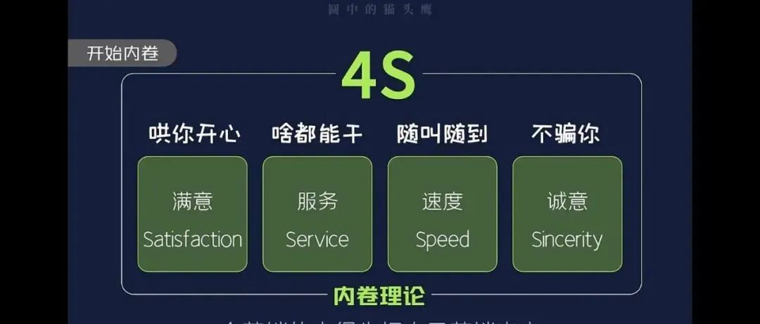 羽毛球馆的营销模型模拟：4-Letter