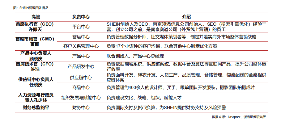 神秘许仰天：千亿电商SHEIN的不完美B面丨深网