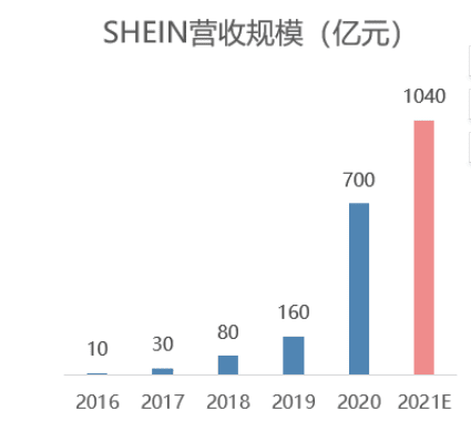 神秘许仰天：千亿电商SHEIN的不完美B面丨深网