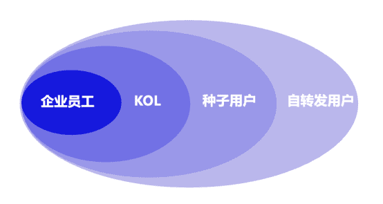 像素营销 陈凯琦：B2B 企业如何做好内容分发