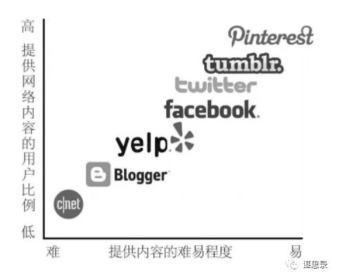 读《上瘾》：一种产品设计模型｜谌思录