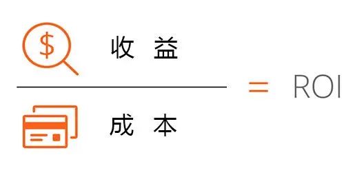 如何衡量社交媒体营销的投资回报率（ROI）｜文军营销