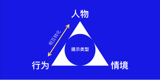 像素营销 陈凯琦：B2B 企业如何做好内容分发