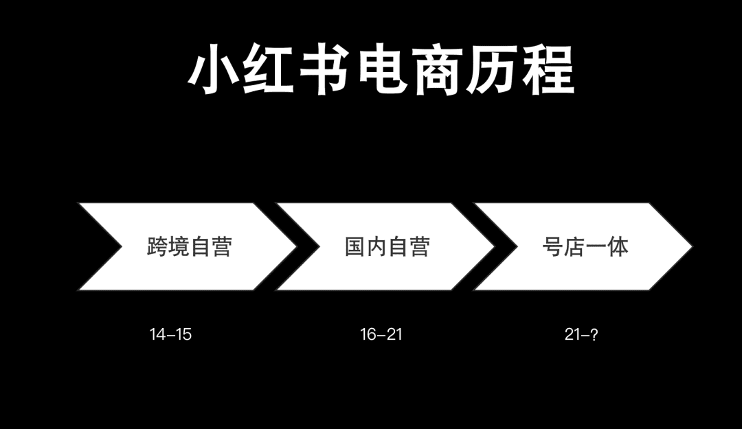 生态内循环：小红书的“阳谋”｜麋鹿先生Sky