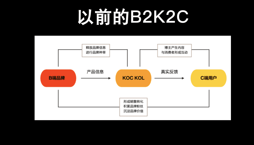 生态内循环：小红书的“阳谋”｜麋鹿先生Sky