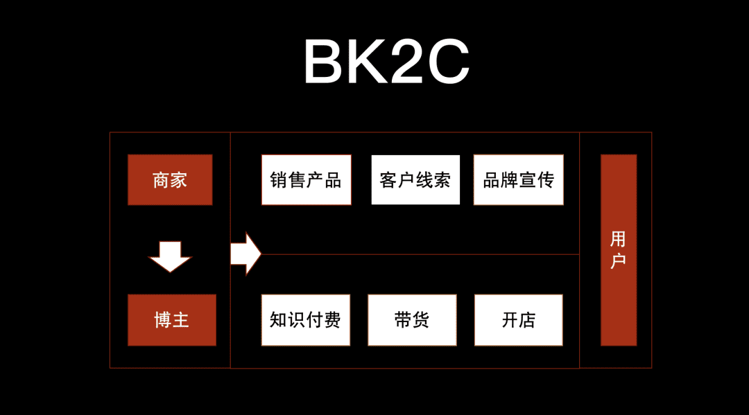 生态内循环：小红书的“阳谋”｜麋鹿先生Sky