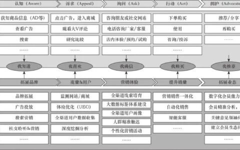 数字时代，企业如何利用链路营销驱动增长｜郑光涛Grant