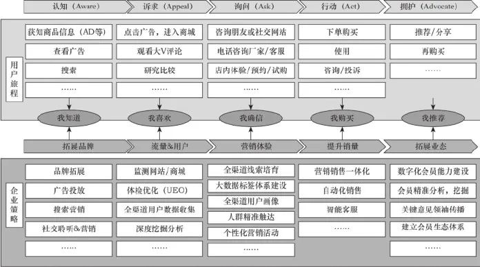 数字时代，企业如何利用链路营销驱动增长｜郑光涛Grant