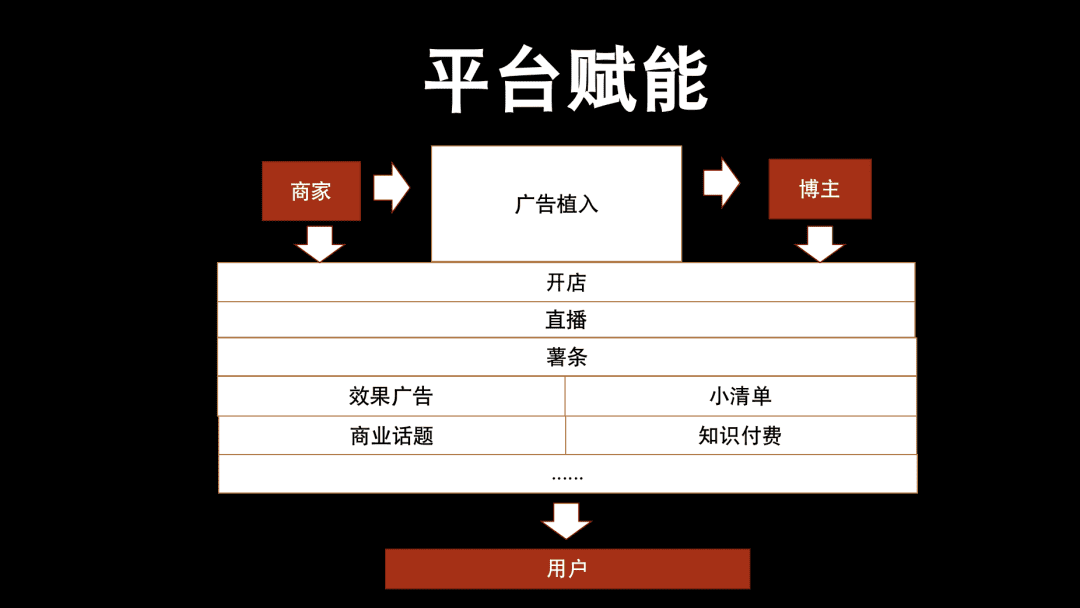 生态内循环：小红书的“阳谋”｜麋鹿先生Sky