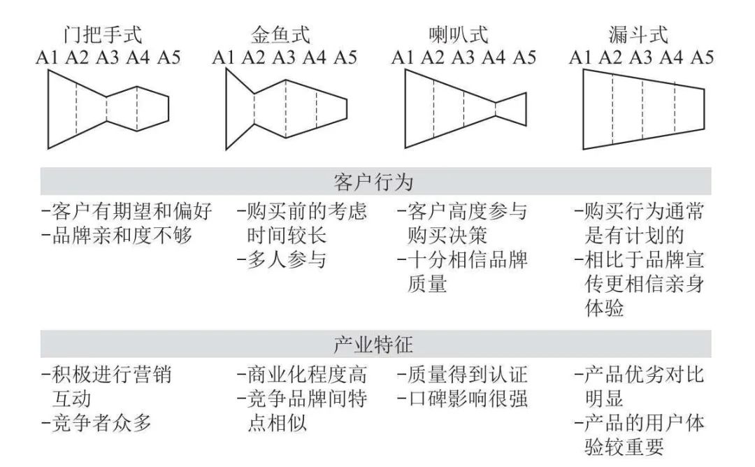 数字时代，企业如何利用链路营销驱动增长｜郑光涛Grant