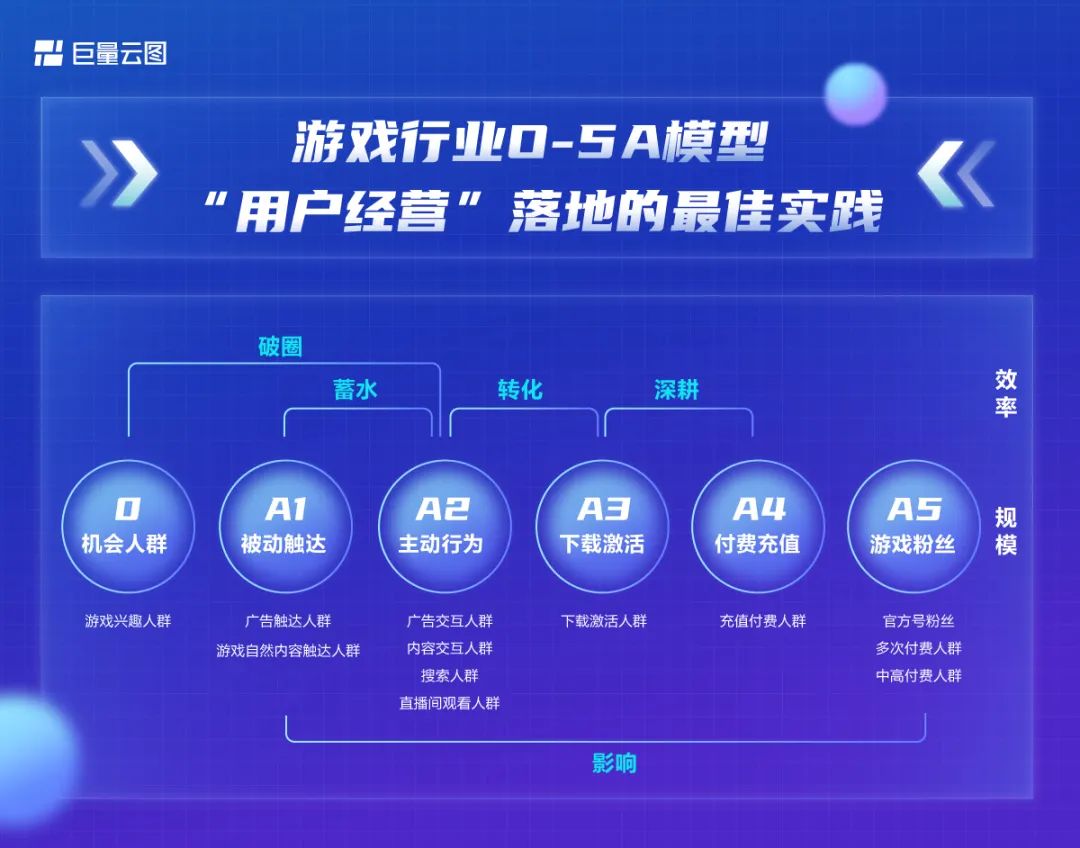 从漫灌到滴灌——2022游戏营销新思路