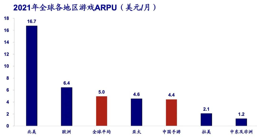 从漫灌到滴灌——2022游戏营销新思路