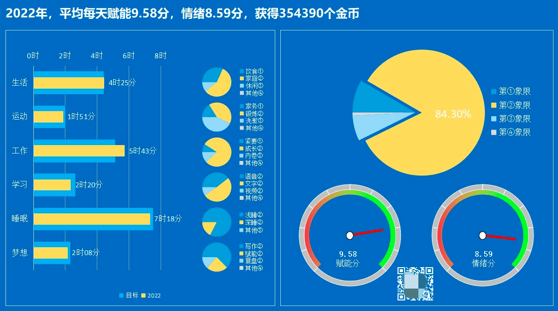 林骥：如何用 PDCA 循环模型提升自己