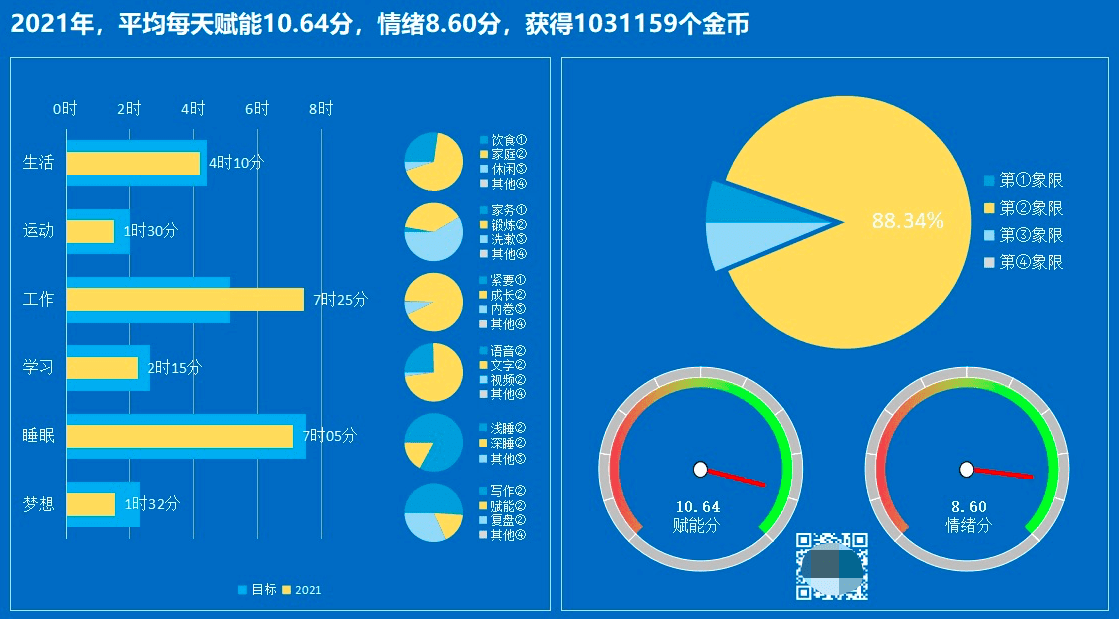 林骥：如何用 PDCA 循环模型提升自己