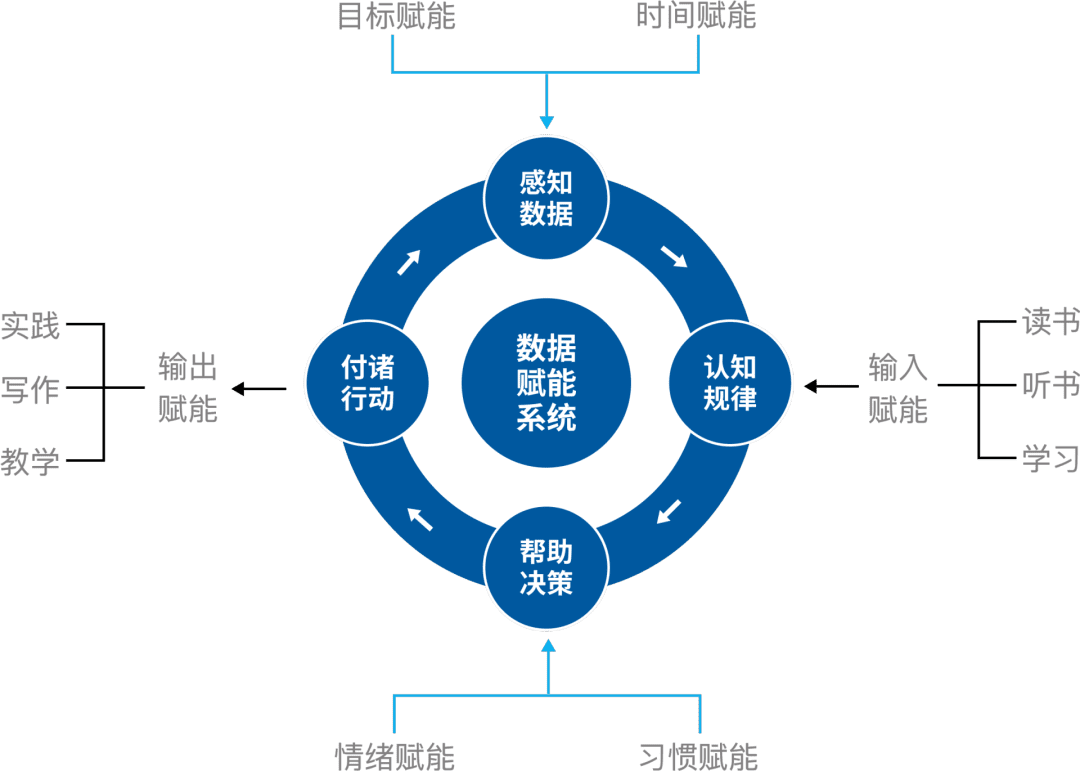 林骥：如何用 PDCA 循环模型提升自己