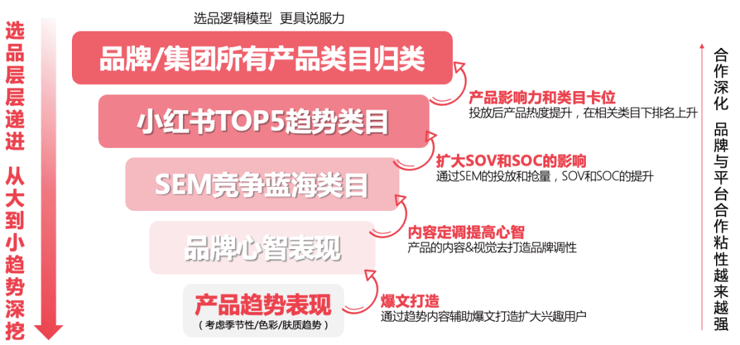 爆款单品带动品牌热度，完美日记赤狐盘引领动物眼妆新趋势