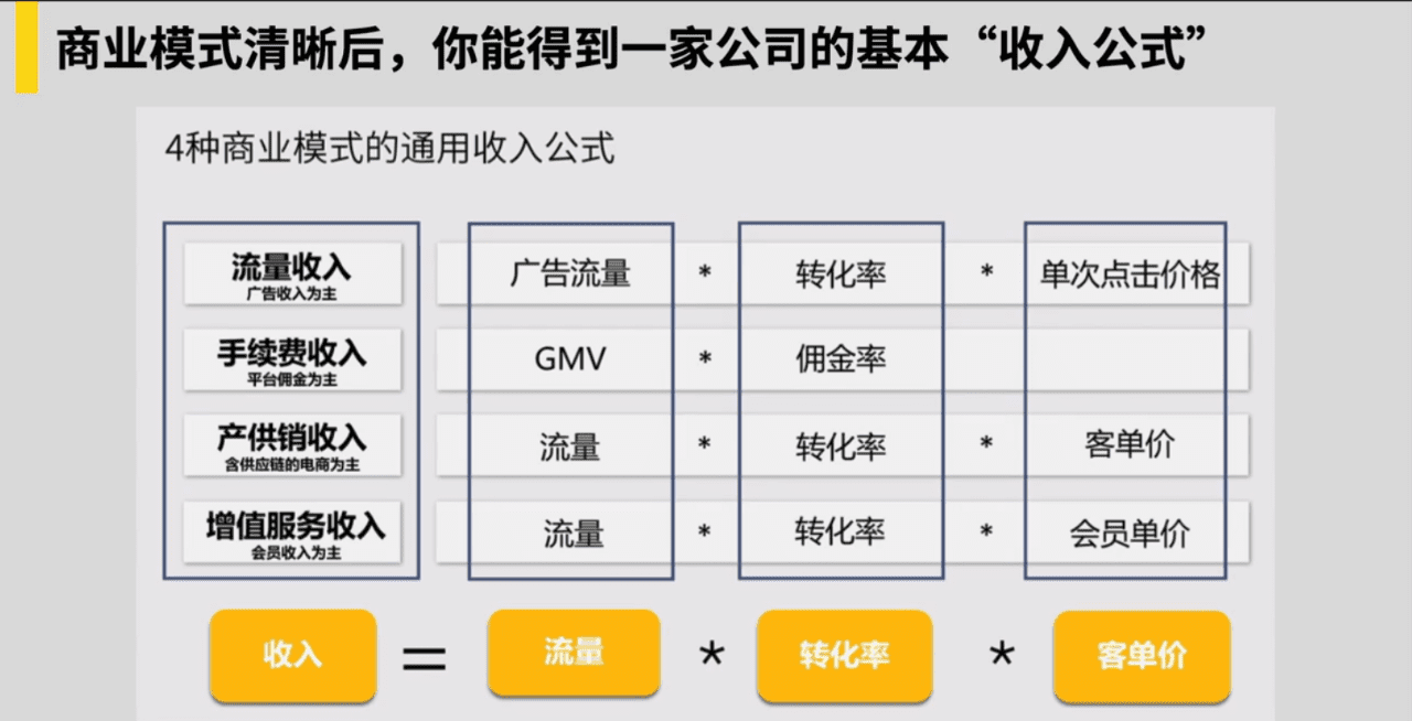 拆解祥禾饽饽铺全用户增长体系，老品牌崛起了｜野生运营社区￼