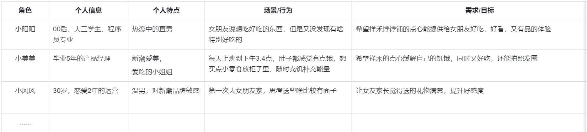 拆解祥禾饽饽铺全用户增长体系，老品牌崛起了｜野生运营社区￼