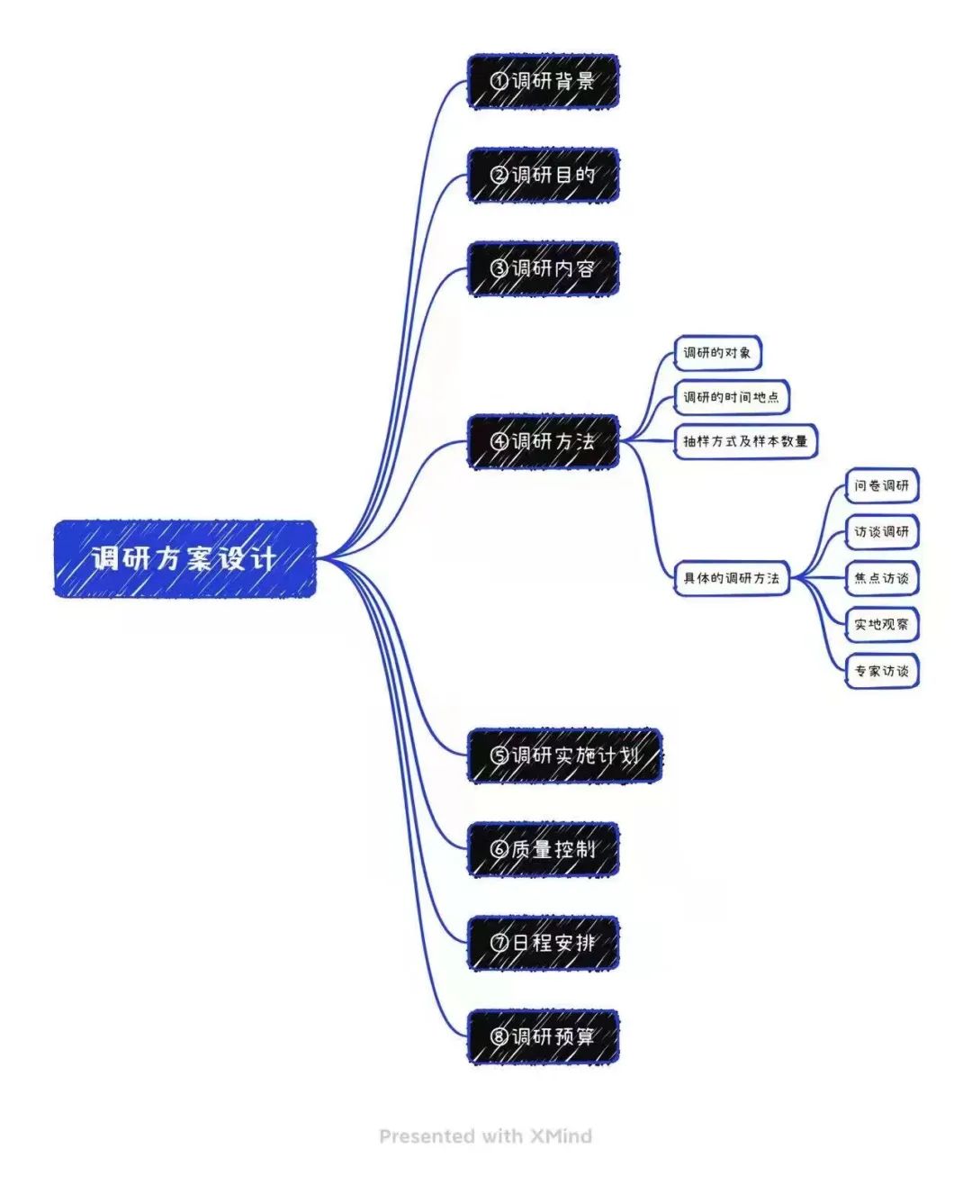 肖九长：To B如何做市场洞察（专业级）