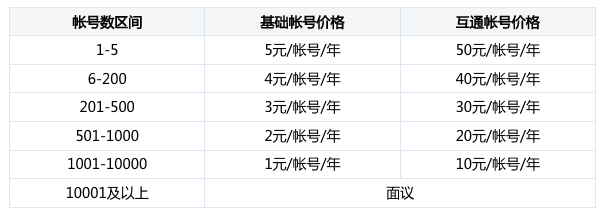 企业微信大调收费模式｜见实