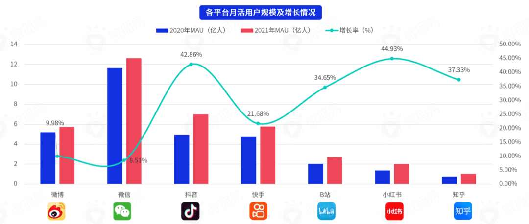 研究报告 ｜618在即，七大社交媒体有哪些营销风向？