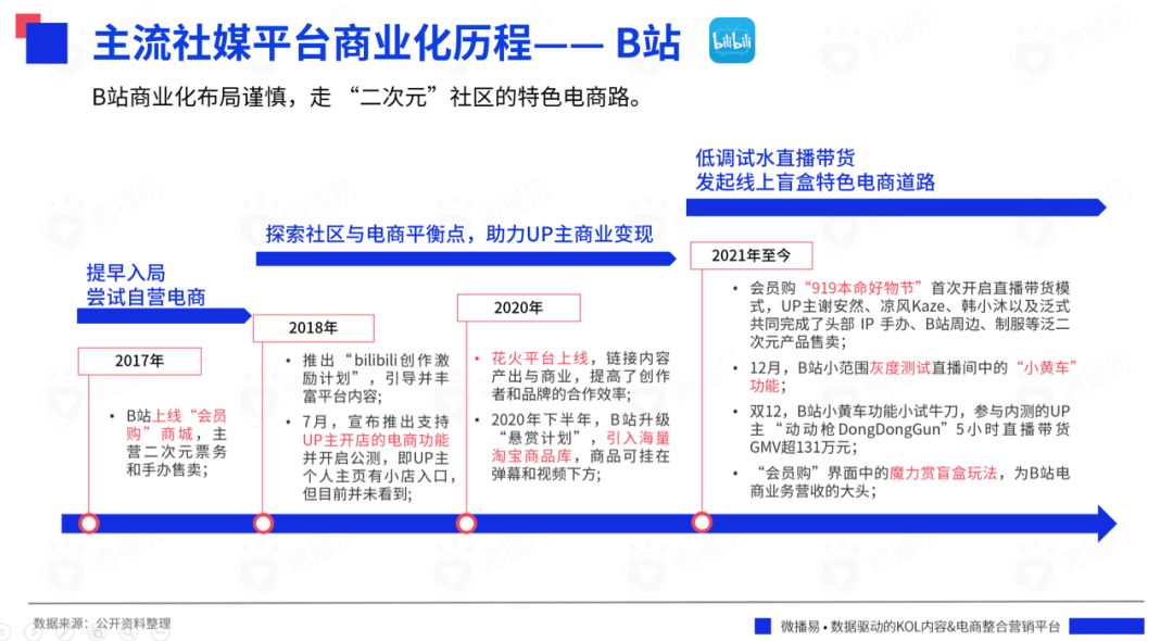 研究报告 ｜618在即，七大社交媒体有哪些营销风向？