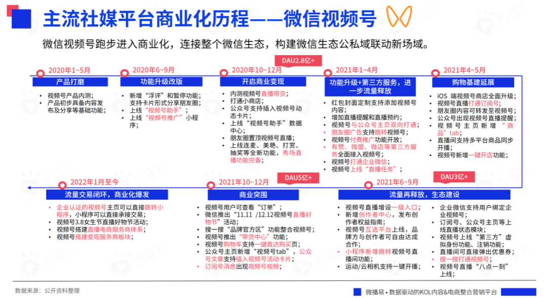 研究报告 ｜618在即，七大社交媒体有哪些营销风向？