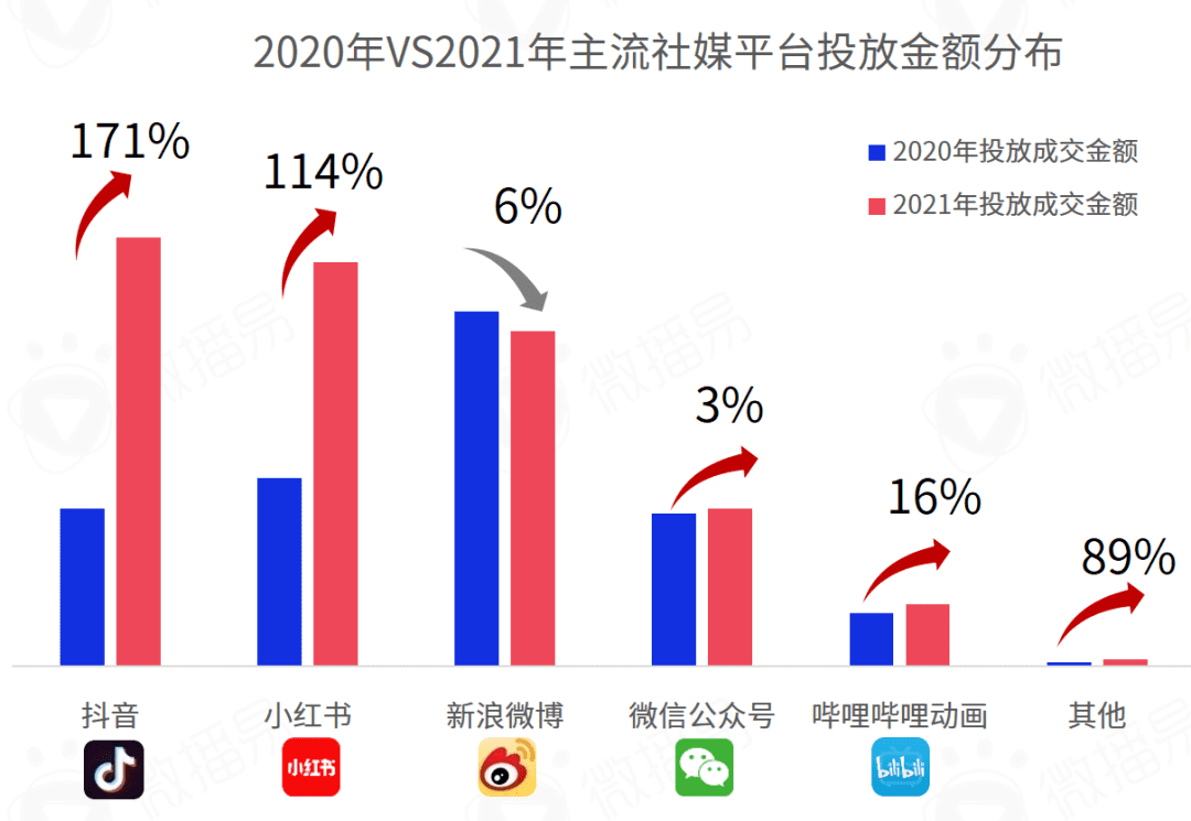 研究报告 ｜618在即，七大社交媒体有哪些营销风向？