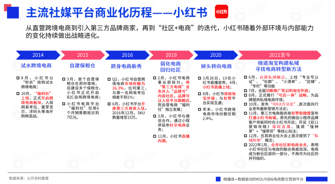 研究报告 ｜618在即，七大社交媒体有哪些营销风向？