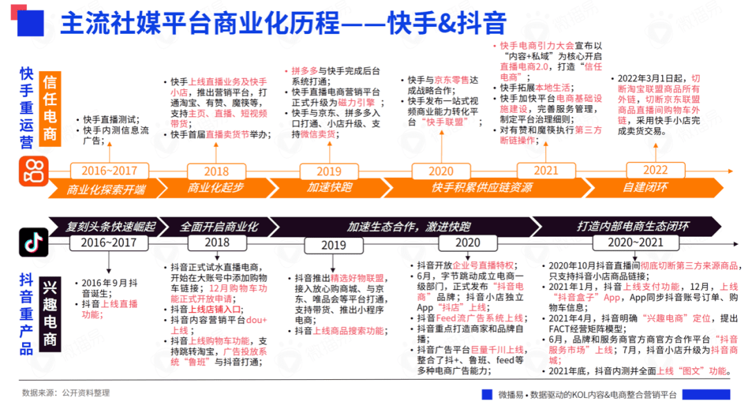 研究报告 ｜618在即，七大社交媒体有哪些营销风向？