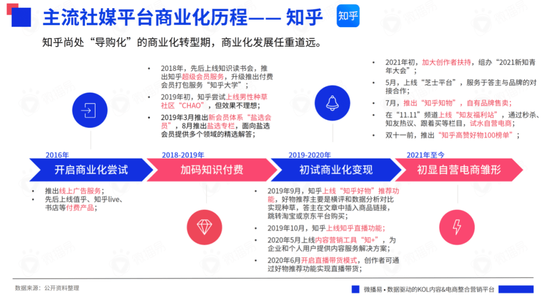 研究报告 ｜618在即，七大社交媒体有哪些营销风向？