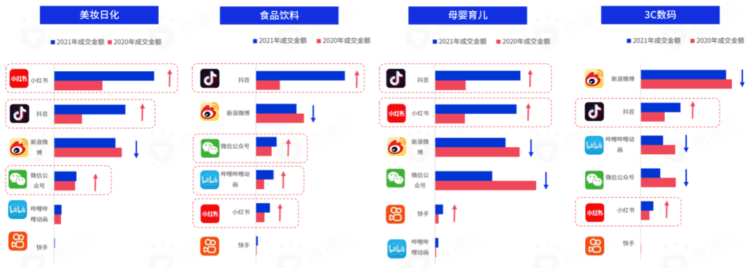 研究报告 ｜618在即，七大社交媒体有哪些营销风向？