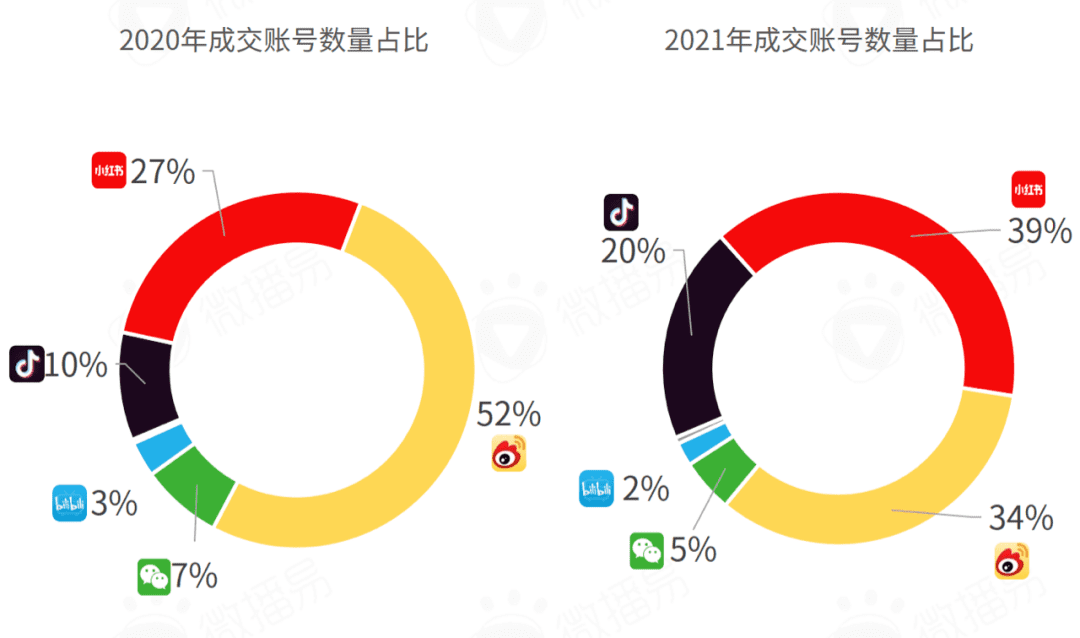 研究报告 ｜618在即，七大社交媒体有哪些营销风向？