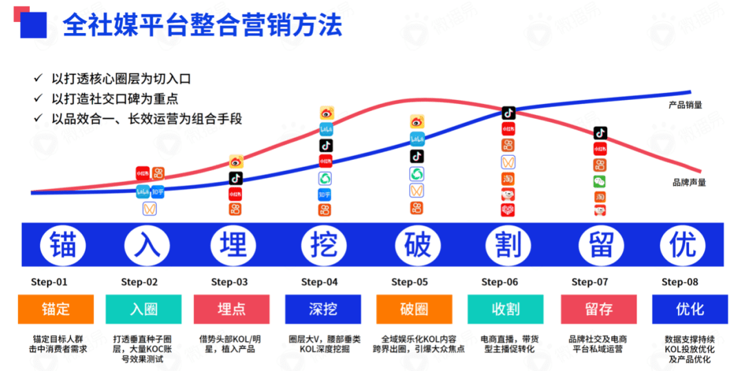 研究报告 ｜618在即，七大社交媒体有哪些营销风向？