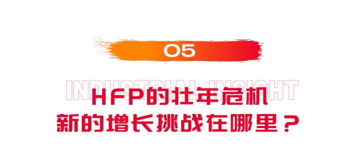 始于成分党基因的HFP，正在向「功效护肤」破茧重生