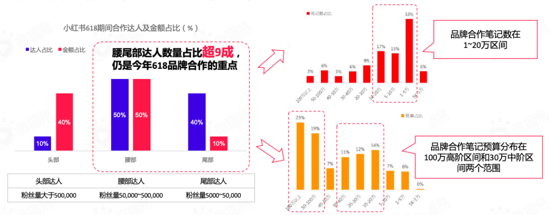 微播易投放策略｜618卖“爆”玩法全解析！