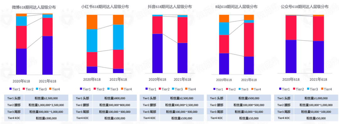 微播易投放策略｜618卖“爆”玩法全解析！