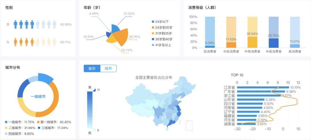 案例拆解｜万字拆解得物用户运营体系